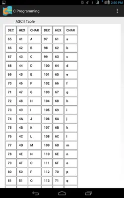 Learn C Programming android App screenshot 7